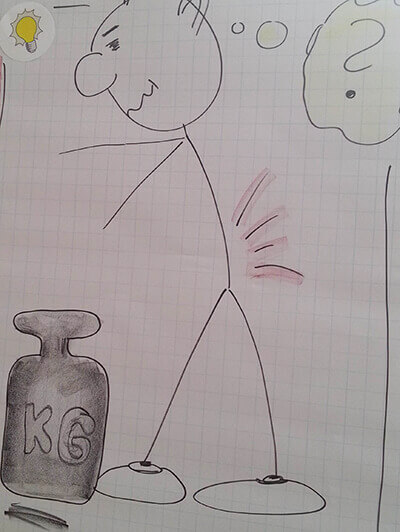 Schmerzanalyse